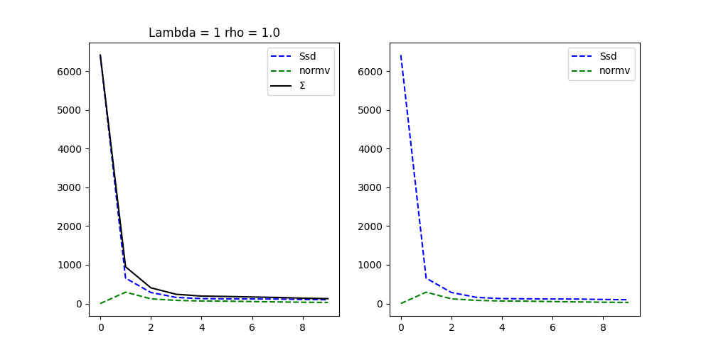 Lambda = 1 rho = 1.0