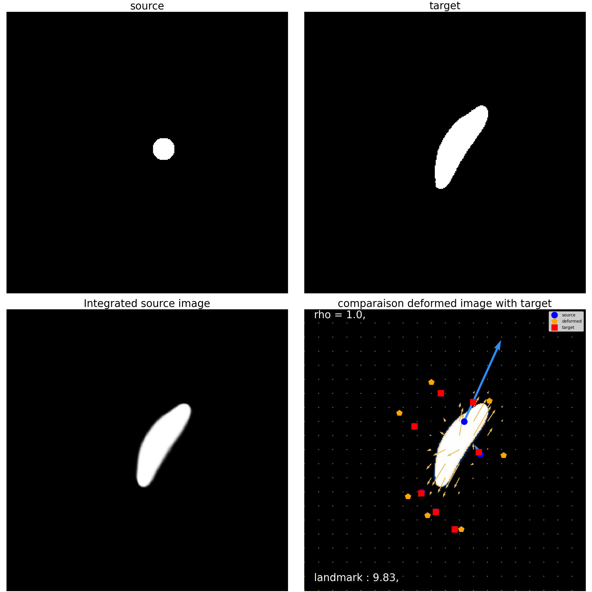 source, target, Integrated source image, comparaison deformed image with target